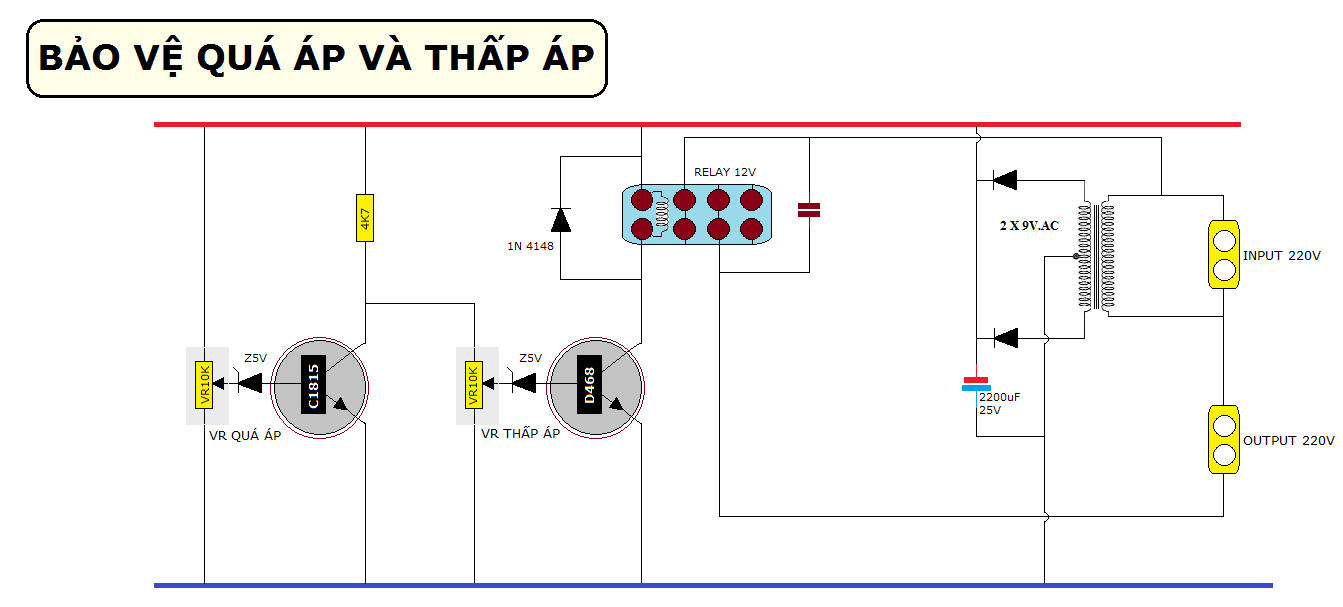 BAO VE QUA AP-THAP AP